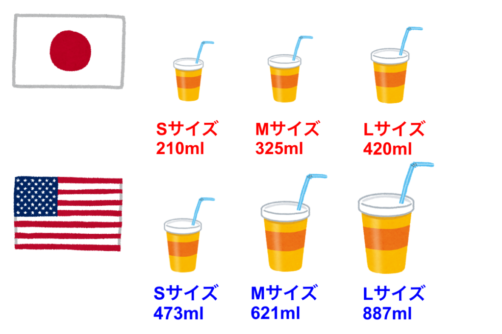 ラスベガスマクドナルド場所と行き方日本との違いを紹介